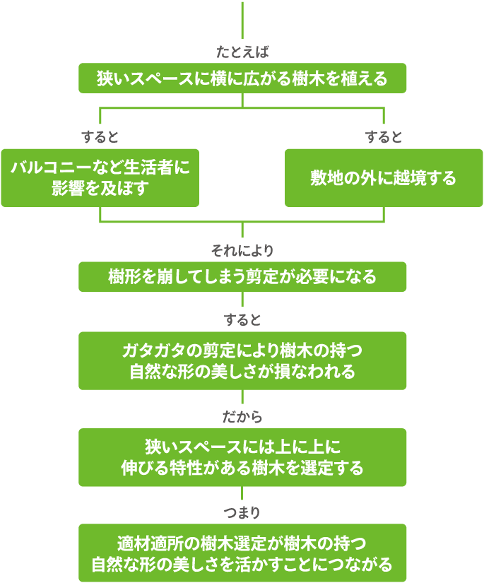 チャート図