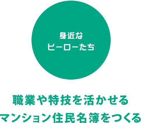 身近なヒーローたち
  職業や特技を活かせる
  マンション住民名簿をつくる