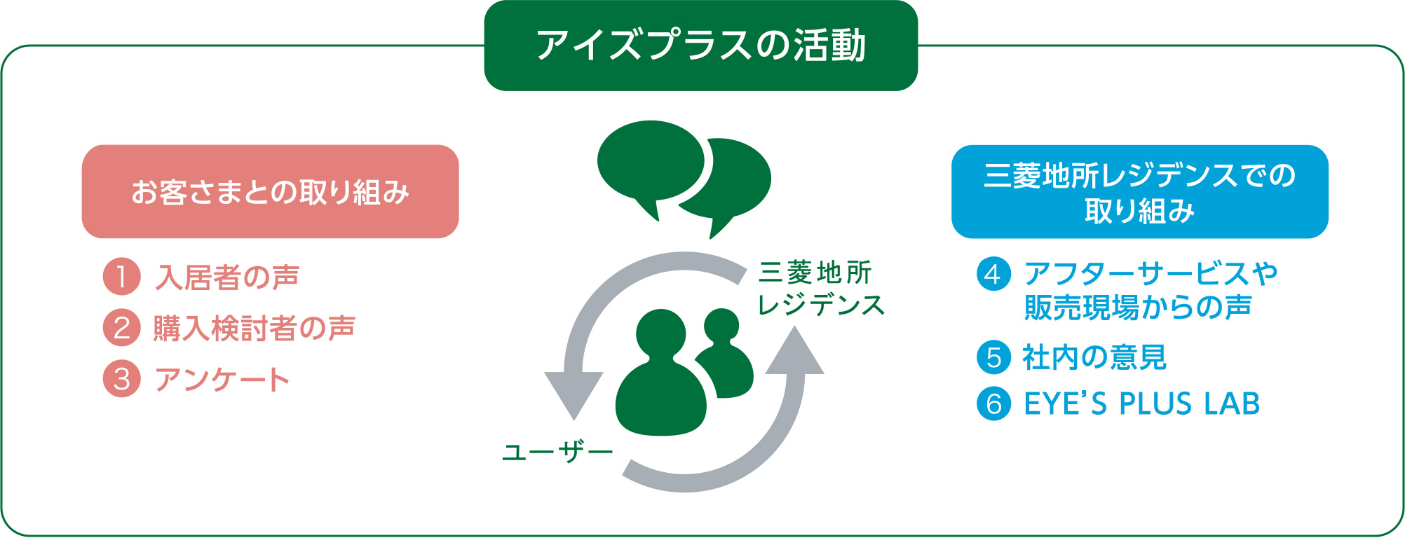 アイズプラスの活動