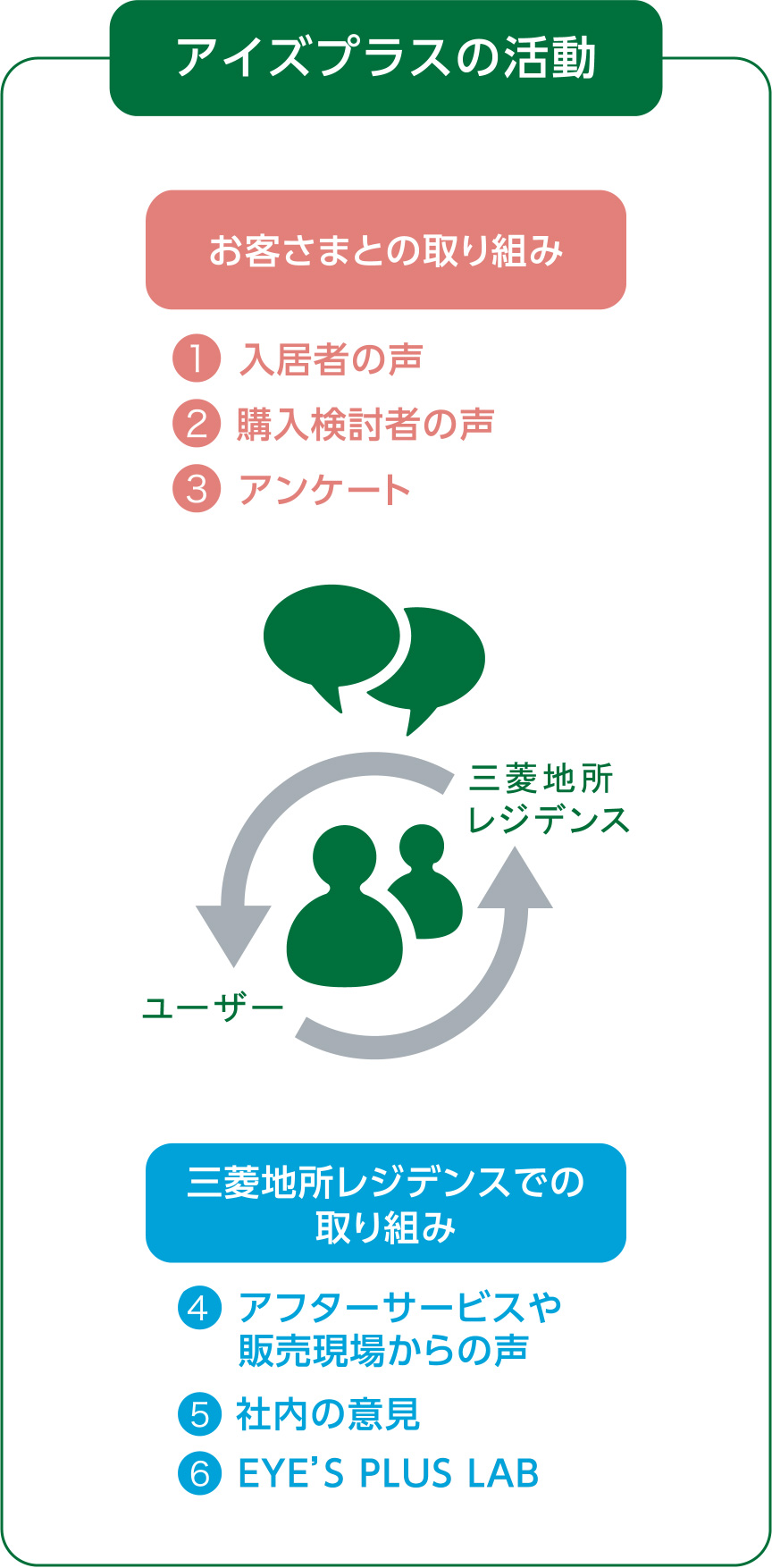 アイズプラスの活動
