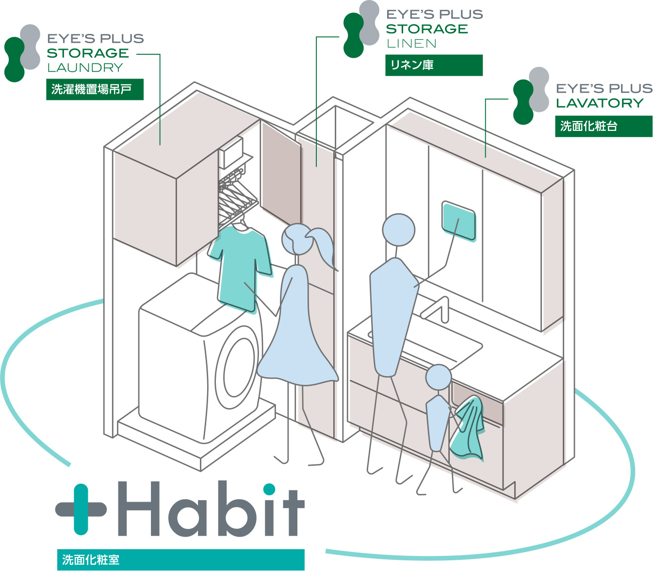 +Habit 洗面化粧室