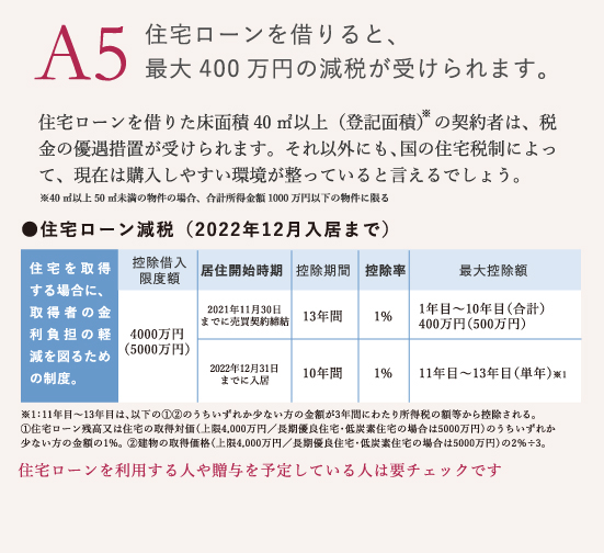 住宅ローンを借りると、最大400万円の減税が受けられます。