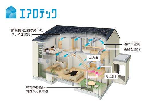 エアロテック