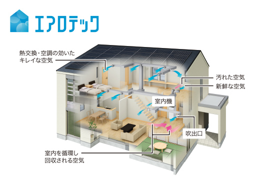 エアロテック