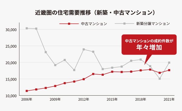 グラフ