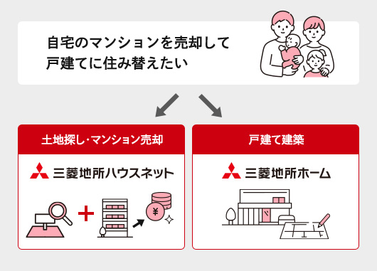 「マンションから戸建てへの住み替え」