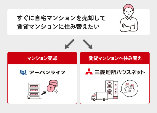 「自宅マンションから賃貸マンションへの住み替え」