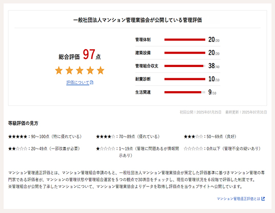 評価掲載イメージ