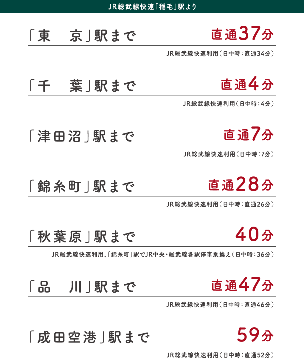 JR総武線「稲毛」駅より東京 直通37分/千葉 直通4分/津田沼 直通7分/錦糸町 直通28分/秋葉原 40分/品川 直通47分/成田空港 直通57分