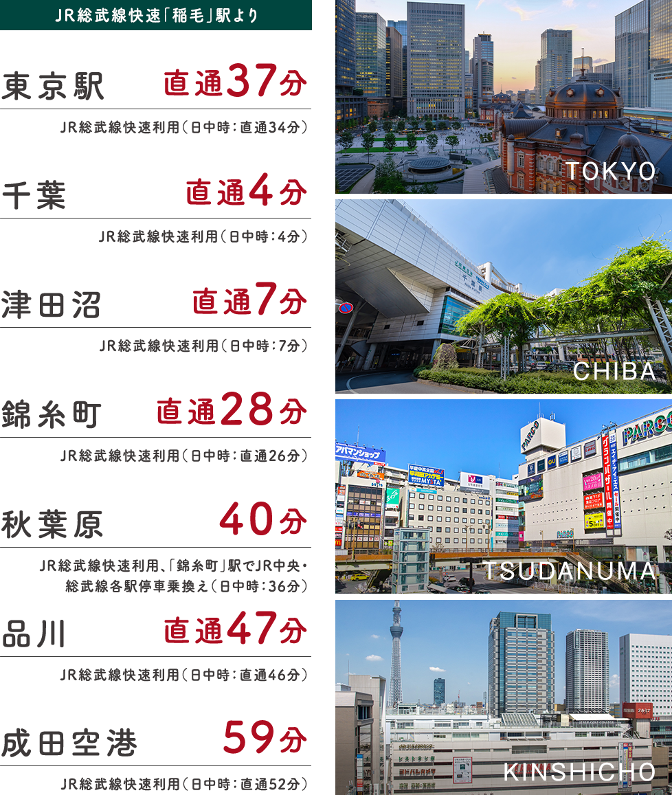 JR総武線「稲毛」駅より東京 直通37分/千葉 直通4分/津田沼 直通7分/錦糸町 直通28分/秋葉原 40分/品川 直通47分/成田空港 直通57分