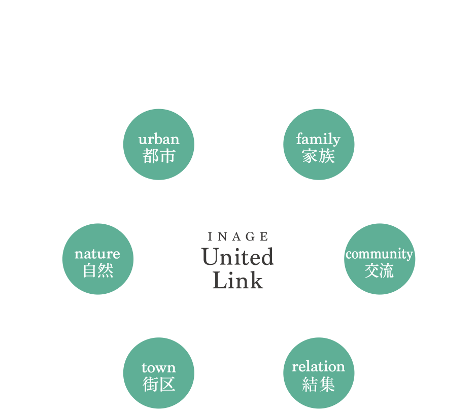 社会の変化に対応する創造街区を実現する