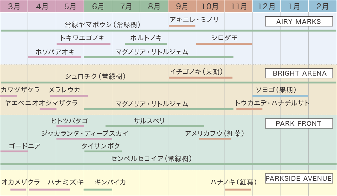 植栽計画カレンダー