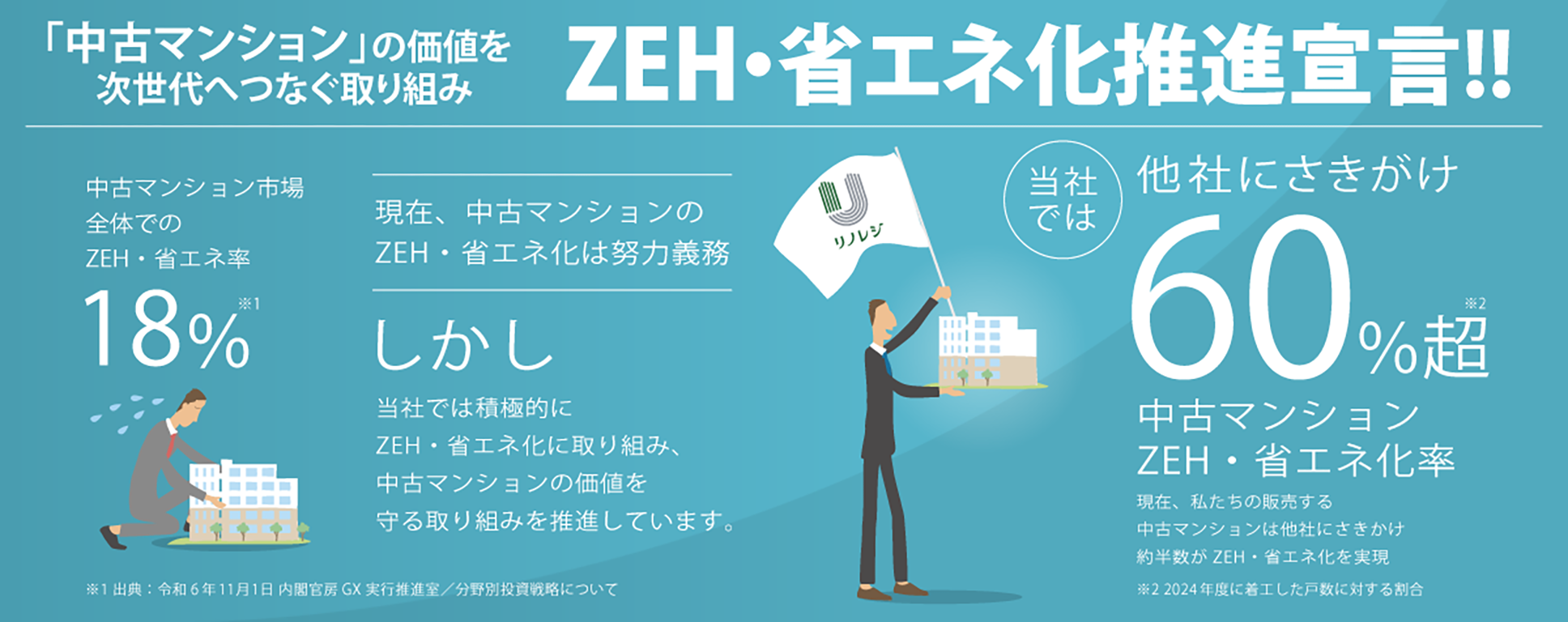 2025年度グッドデザイン賞受賞　リノベーション住宅におけるZEH水準・省エネ基準への取り組み