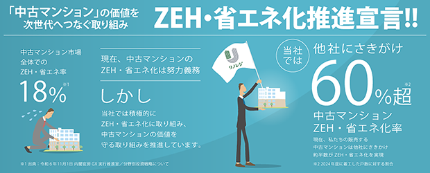2025年度グッドデザイン賞受賞　リノベーション住宅におけるZEH水準・省エネ基準への取り組み