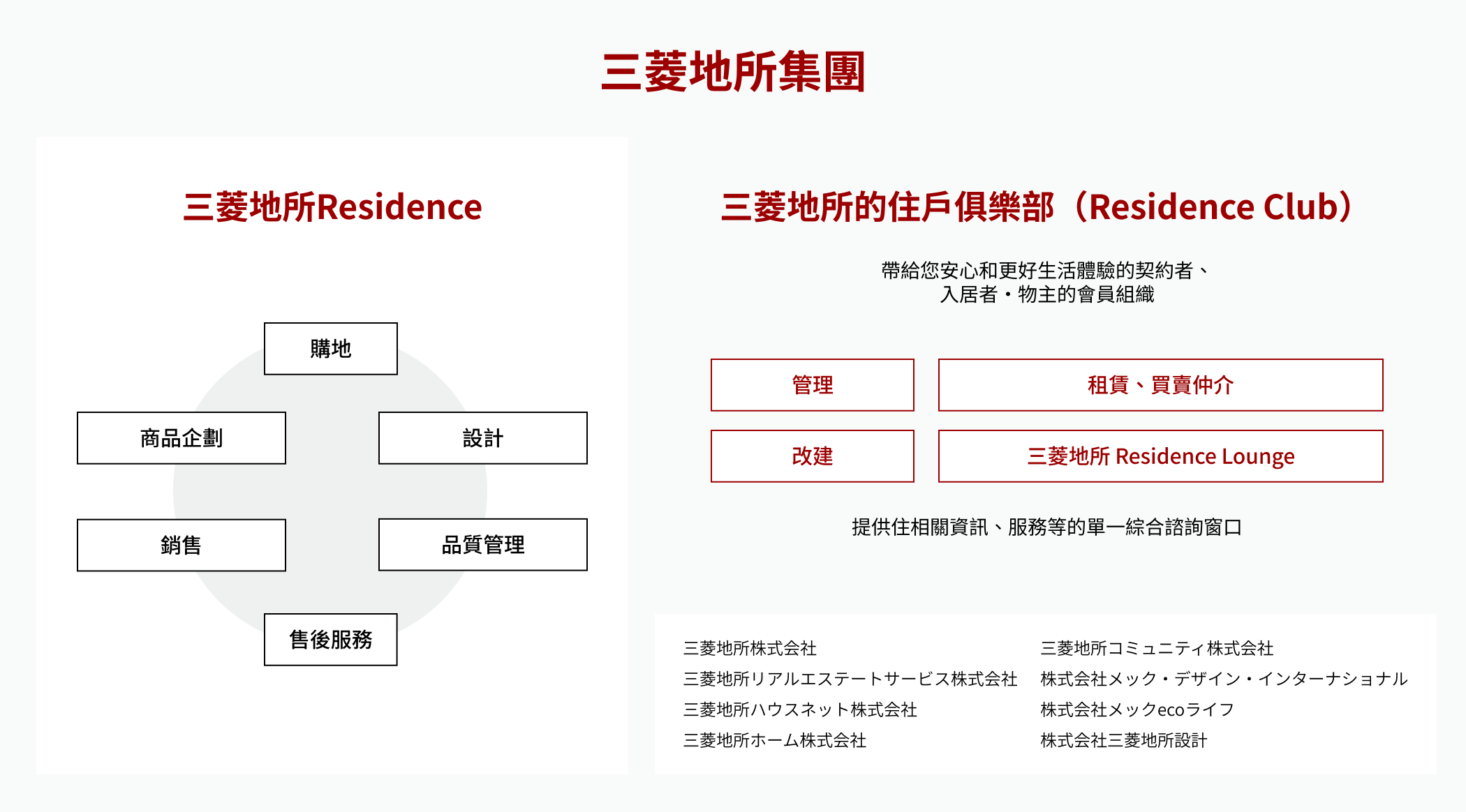 Mitsubishi Estate Group