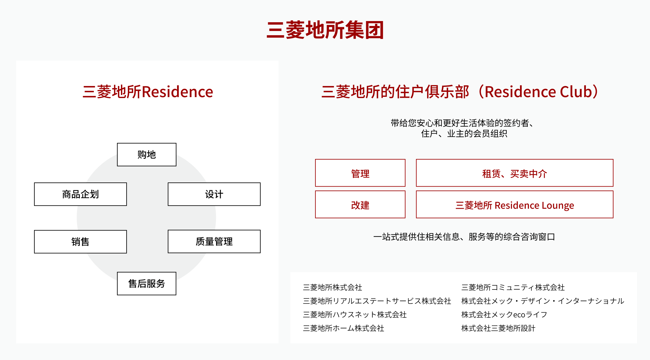 Mitsubishi Estate Group