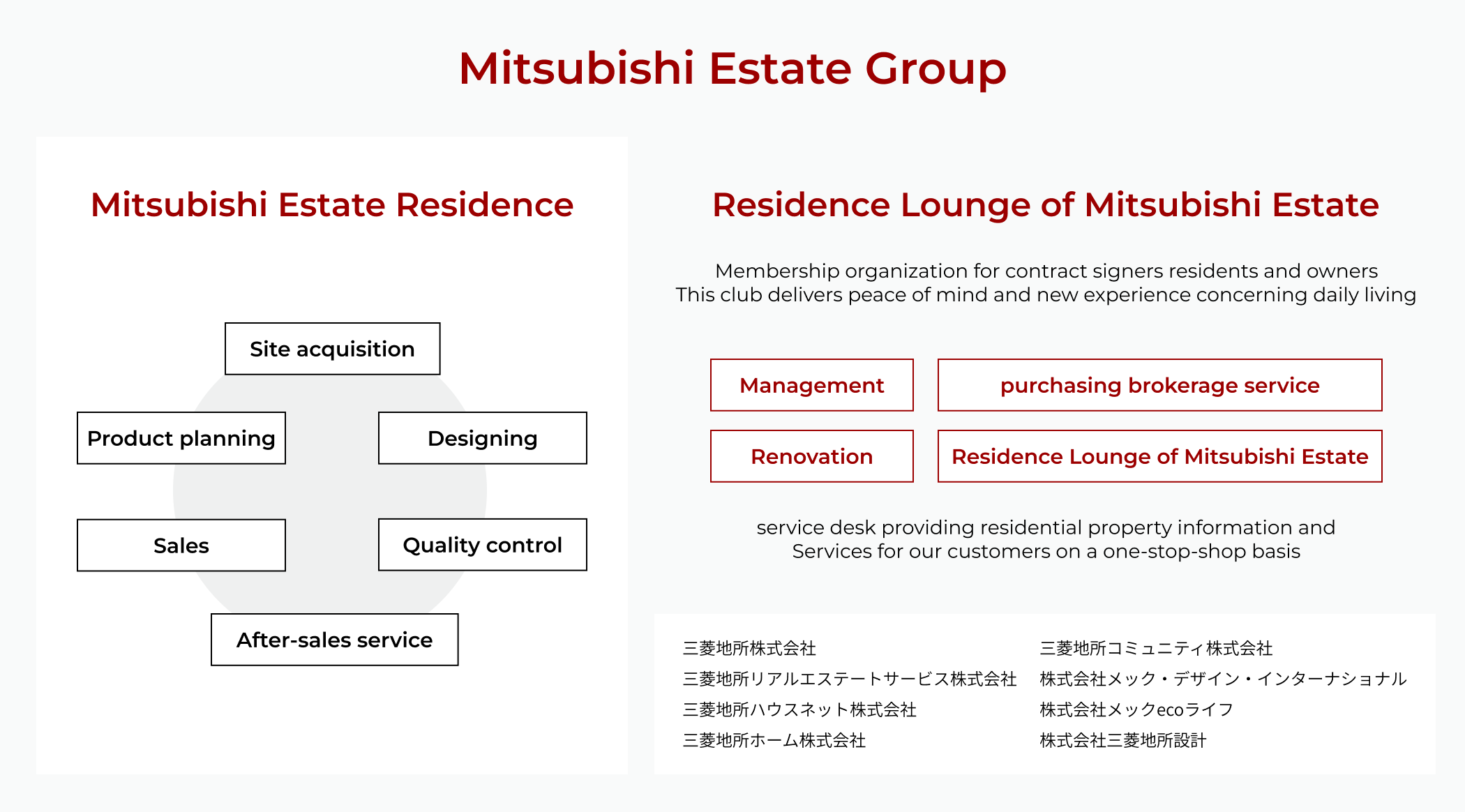 Mitsubishi Estate Group