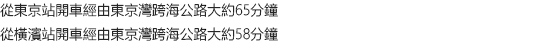 從東京站開車經由東京灣跨海公路大約65分鐘 從橫濱站開車經由東京灣跨海公路大約58分鐘