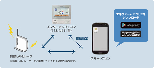 スマートフォン運用イメージ