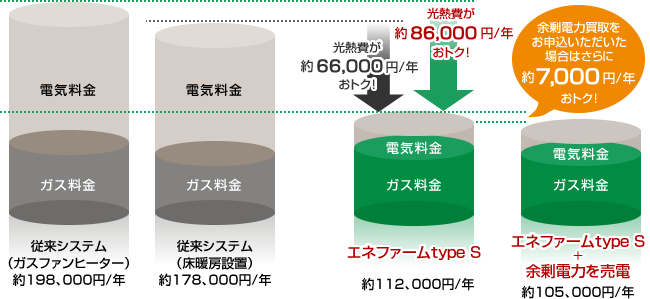 年間の光熱費グラフ