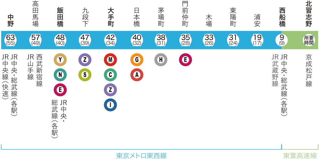 東葉高速線路線図