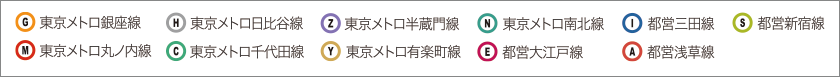 東葉高速線路線図／凡例