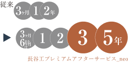概念図