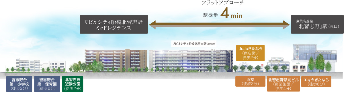 イラスト概念図