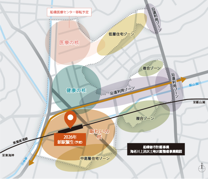 メディカルタウン構想概念図