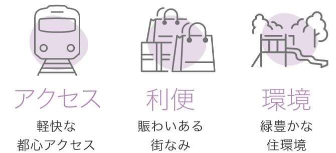 アクセス：軽快な都心アクセス　利便：賑わいある街なみ　環境：緑豊かな住環境