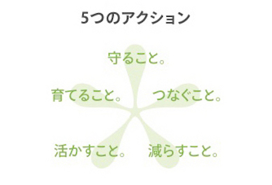 5つのアクション