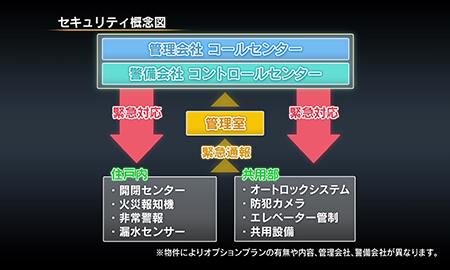 セキュリティシステム