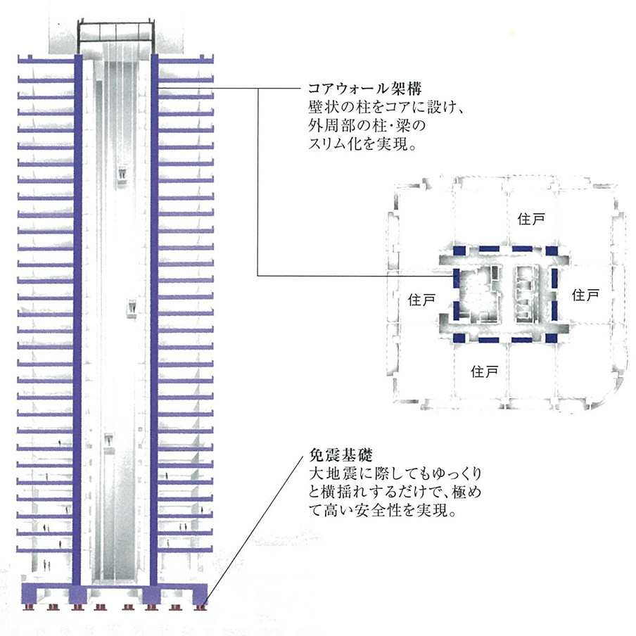 免震コアウォール構造