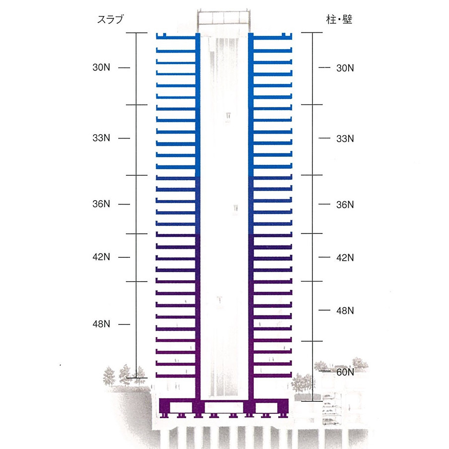 躯体に30〜60N（ニュートン）の高強度コンクリートを採用。