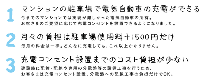 三菱地所レジデンスの先進的なエコシステム 電気自動車対応の Solev セレヴ 三菱地所レジデンスの住まいのギャラリー ザ パークハウス