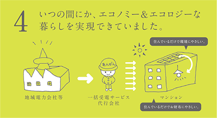 4.いつの間にか、エコノミー＆エコロジーな暮らしを実現できていました。