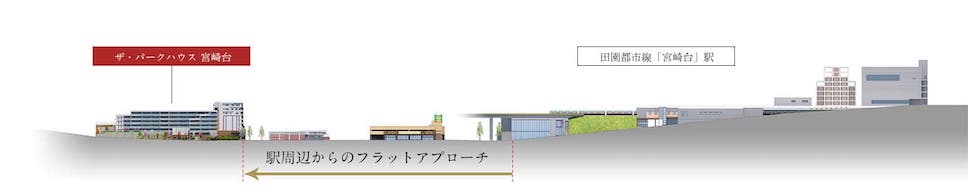 ▲『ザ・パークハウス 宮崎台』の高低差概念図