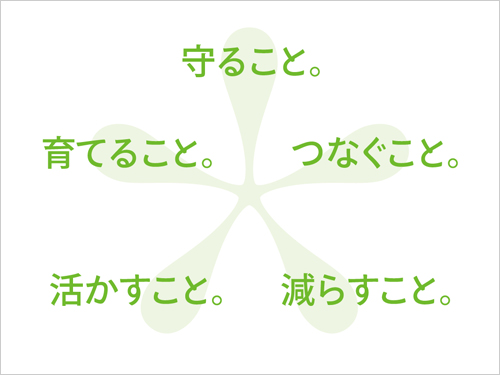 行動指針を「5つのアクション」として明確化