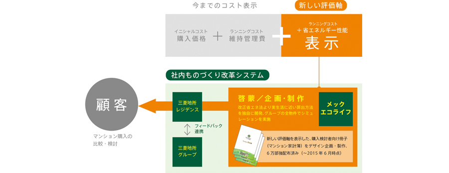 社内ものづくり改革から社会へ