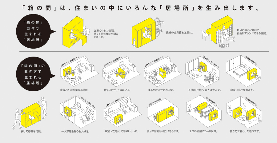 「箱の間」は、住まいの中にいろんな「居場所」を生み出します。