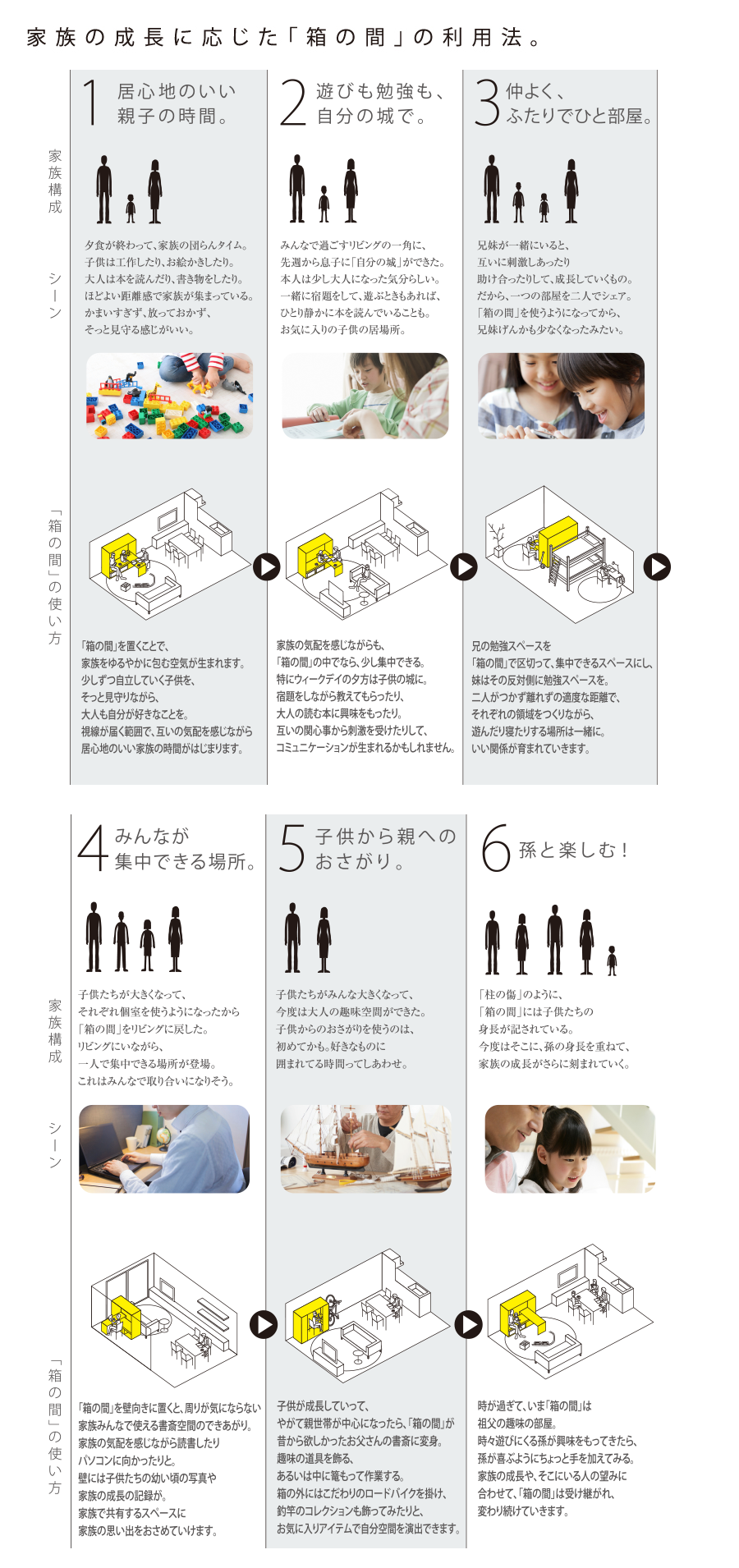 家族の成長に応じた「箱の間」の利用法。