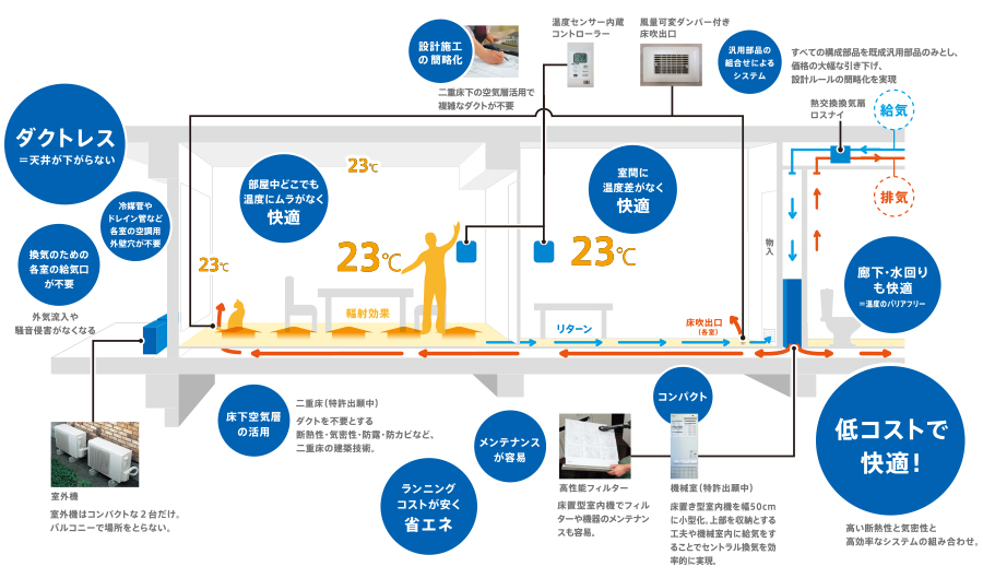 新マンションエアロテック