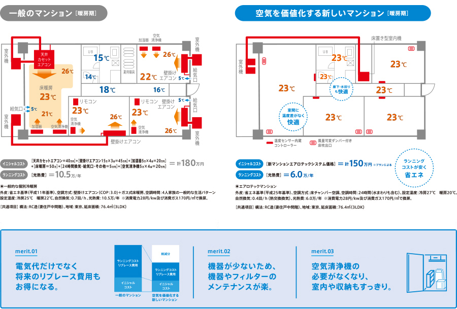 新マンションエアロテック