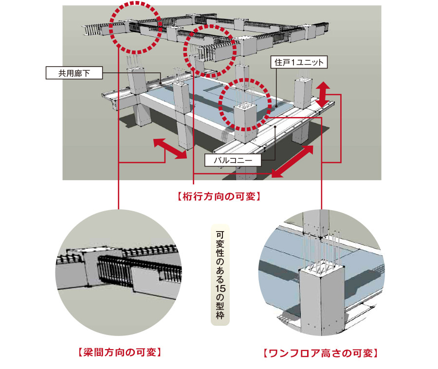 子供の成長に合わせた 活用例