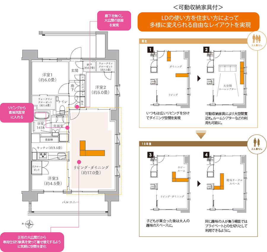 ライフステージに合わせた 活用例