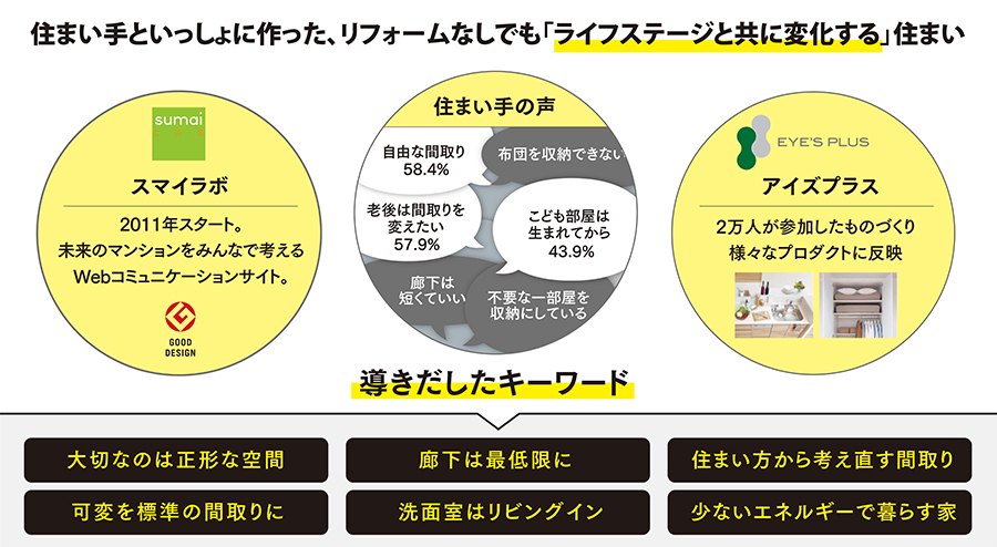 ザ・パークハウス 東陽町レジデンス