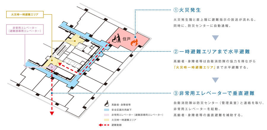 非常用エレベーターを活用した、安全な火災時避難計画