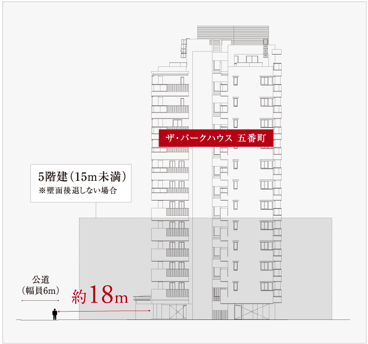 沿道環境の創出