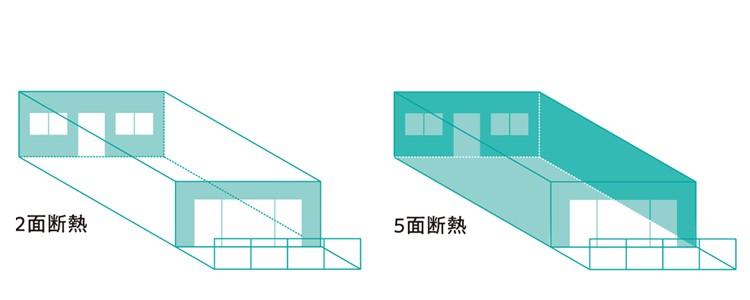 各住戸の5面断熱