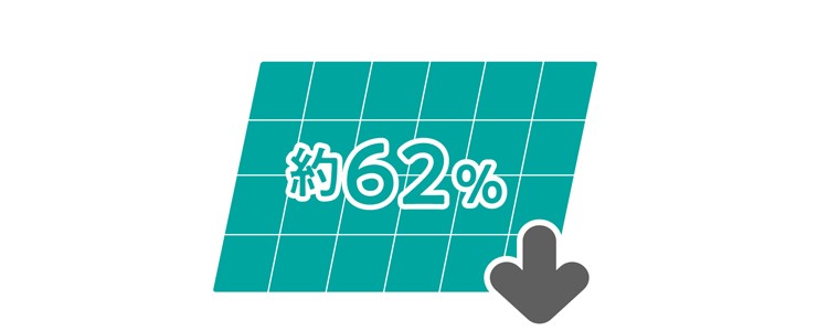 太陽光パネルの約62％削減